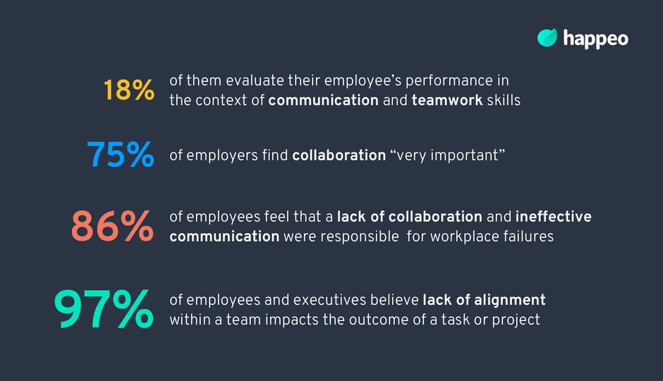 How to Improve Teamwork in 7 Easy Steps